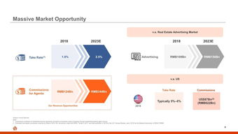 房多多路演ppt曝光 提升房產(chǎn)交易效率為何在中國市場(chǎng)潛力極大